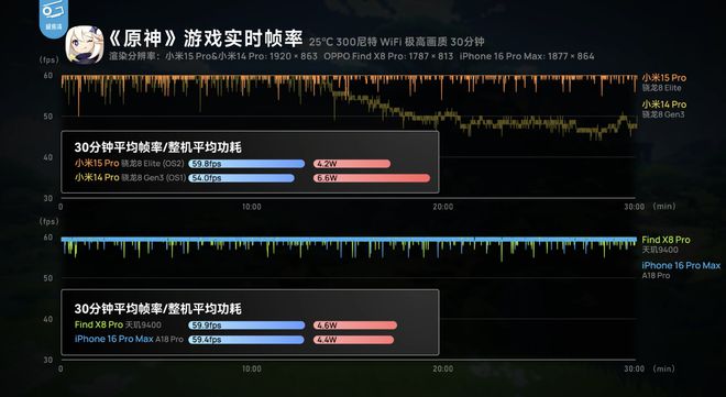 盘点各大品牌才发现国产是真良心！凯发平台双十一数码全家桶怎么选？(图7)